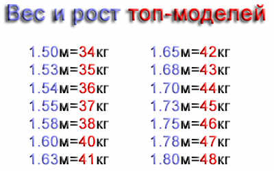 sootnoshenie-rosta-i-vesa-u-devushek-2