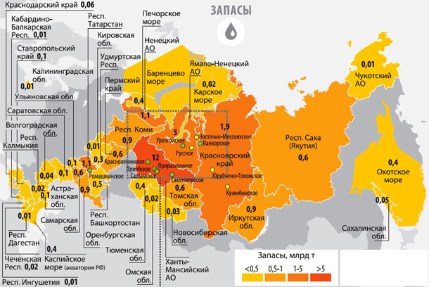 Запасы нефти в РФ