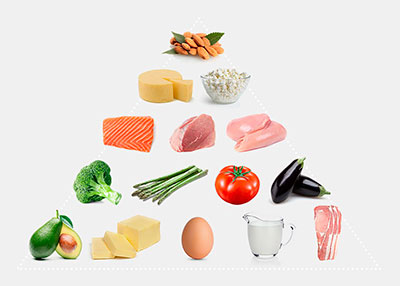 список безуглеводных продуктов