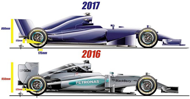Характеристики автомобилей Формулы-1 2017
